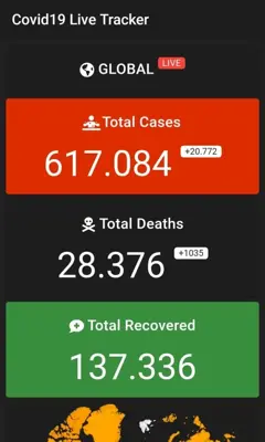Covid19 Live Tracker android App screenshot 3