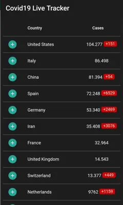 Covid19 Live Tracker android App screenshot 4